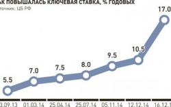 Що таке Ключова ставка