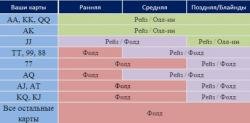 чарт