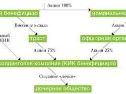бенефіціар