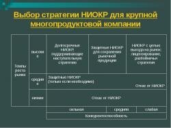 НДДКР