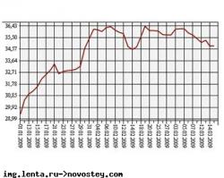 Курси валют ЦБ РФ на 30 червня 2016 року