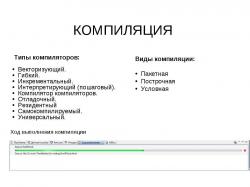 компіляція