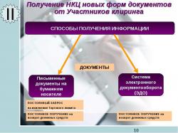 кліринг