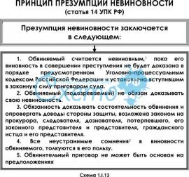 Що таке Презумпція