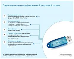 Електронний підпис