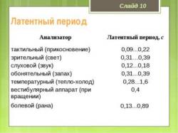латентний