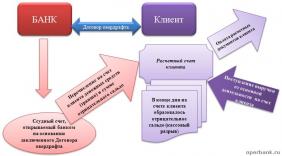 овердрафт