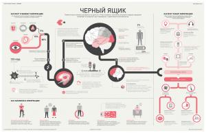 інфографіка