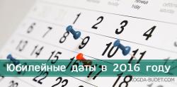 Головні події 2016 року