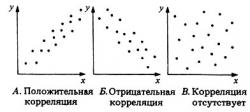 кореляція