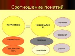 шовінізм