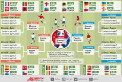 Які команди вже вийшли на Чемпіонат світу 2018 роки?