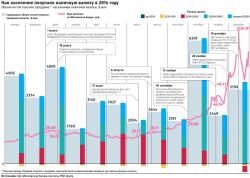 Курси валют ЦБ РФ на 27 квітня 2017: долар по 56,31 і євро по 61,5