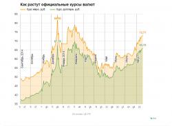 Курси валют ЦБ РФ на 26 липня 2016 року