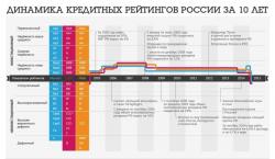 Рейтинг найнадійніших банків Росії 2017 року