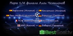 Результати матчів в Прем'єр-лізі 2 квітня 2016