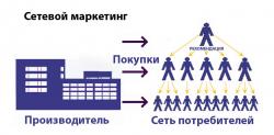 МЛМ