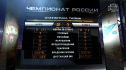 Урал - Уфа: онлайн, прогноз і рахунок