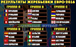 Таблиця групи B і розклад матчів на Євро 2016