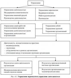 Зовнішнє управління