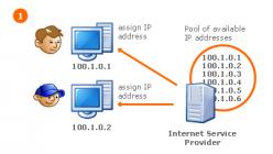 IP-адреса