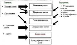 хеджування