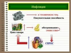 інфляція