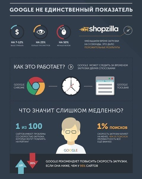 приклад інфографіки
